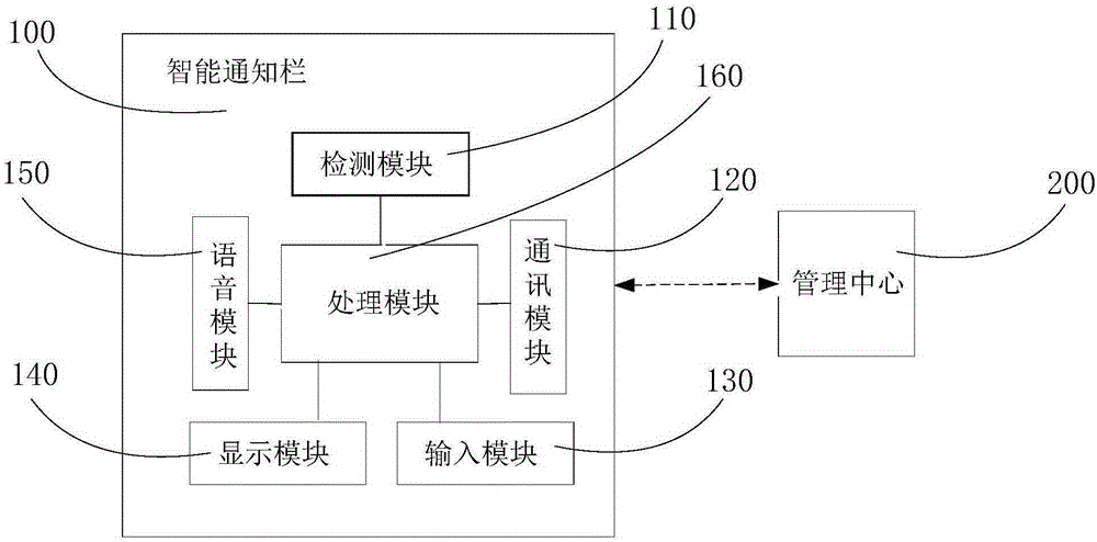 Intelligent notification system and method based on wifi wireless network