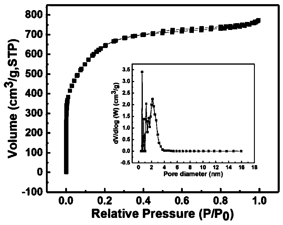 Carbon nanotube/graphene/activated carbon composite electrode material and preparation method and application thereof