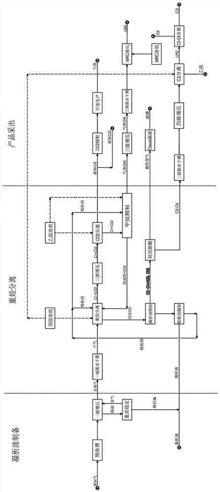 A method for comprehensive utilization of oilfield associated gas