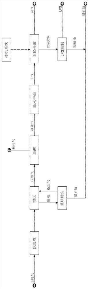 A method for comprehensive utilization of oilfield associated gas