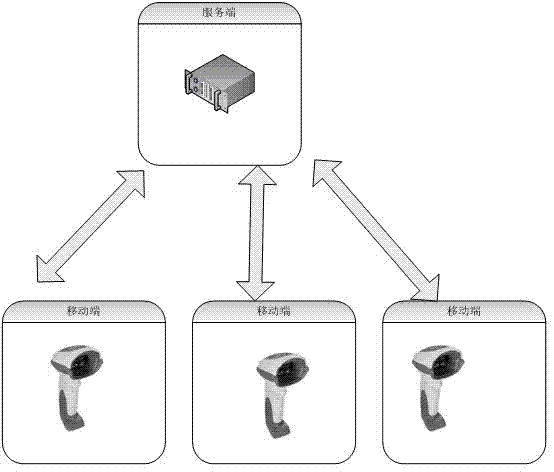 Anti-fake tracing method based on hyper-elliptic curve cryptosystem