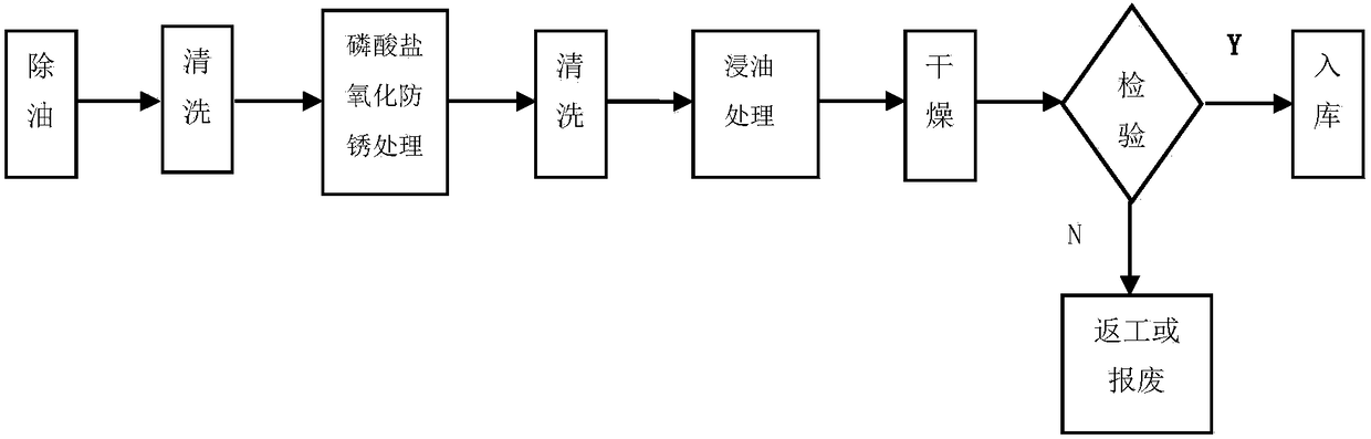 Phosphate oxidation antirust treatment solution and antirust treatment process of steel part