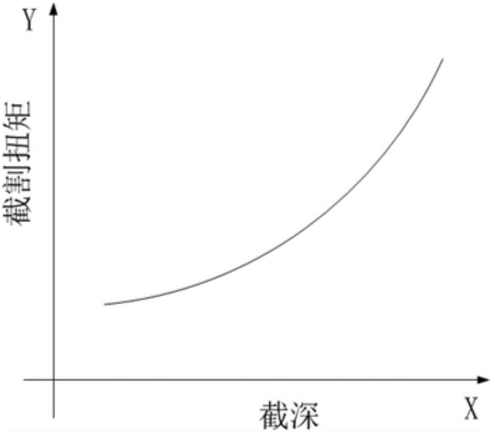 A Design Method for the Geometric Dimensions of the Cutting Teeth of the Chain Cutting Part of a Coal Shearer