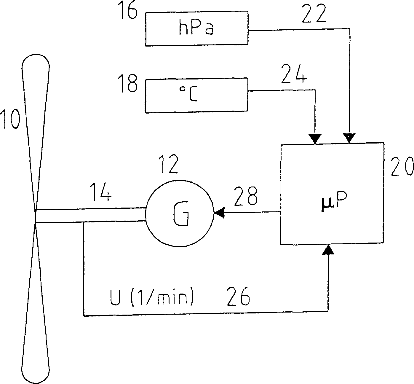 Atmospheric density-dependent power adjustment for wind turbines