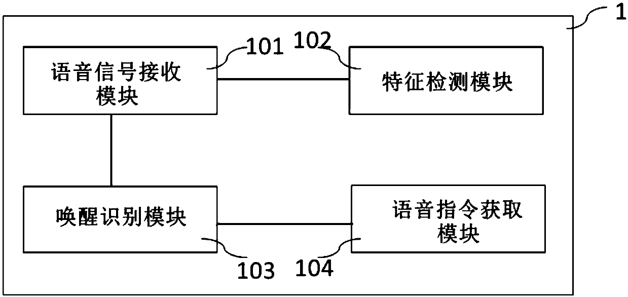 Human-computer interaction method, control device, controlled device and storage medium