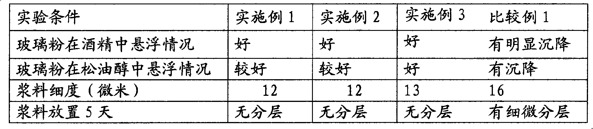 Surface treatment method of low temperature glass for solar cell conductive slurry