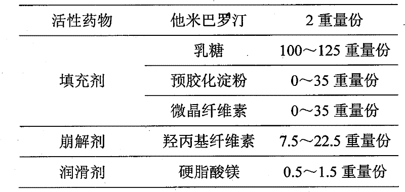 Method for preparing dispersible tablets of tamibarotene