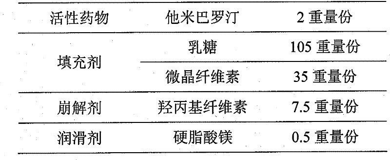 Method for preparing dispersible tablets of tamibarotene