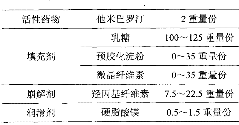 Method for preparing dispersible tablets of tamibarotene