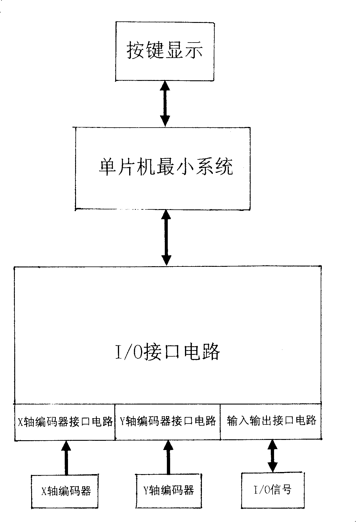 Bending machine control method and system