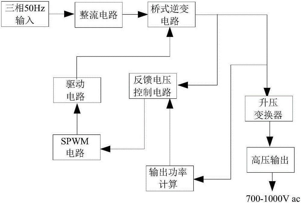 Power conversion system for long-distance and multi-interval equipment power supply and distribution