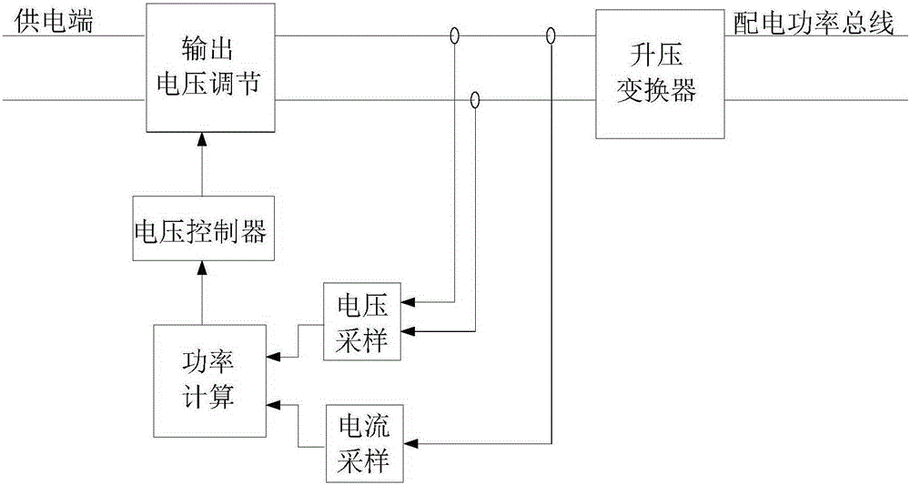 Power conversion system for long-distance and multi-interval equipment power supply and distribution