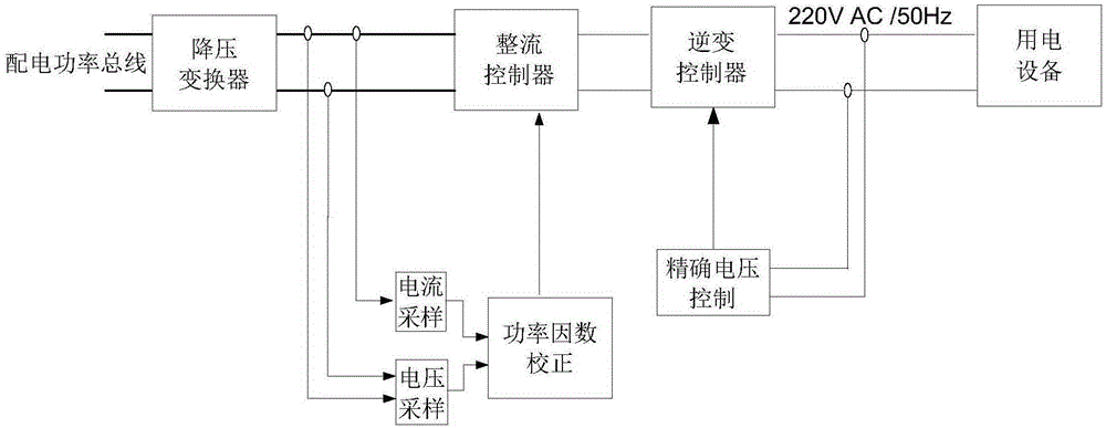 Power conversion system for long-distance and multi-interval equipment power supply and distribution