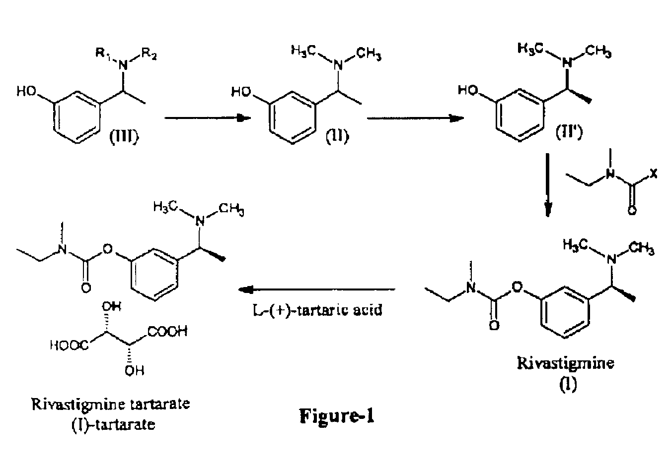 Process for the preparation of Rivastigmine