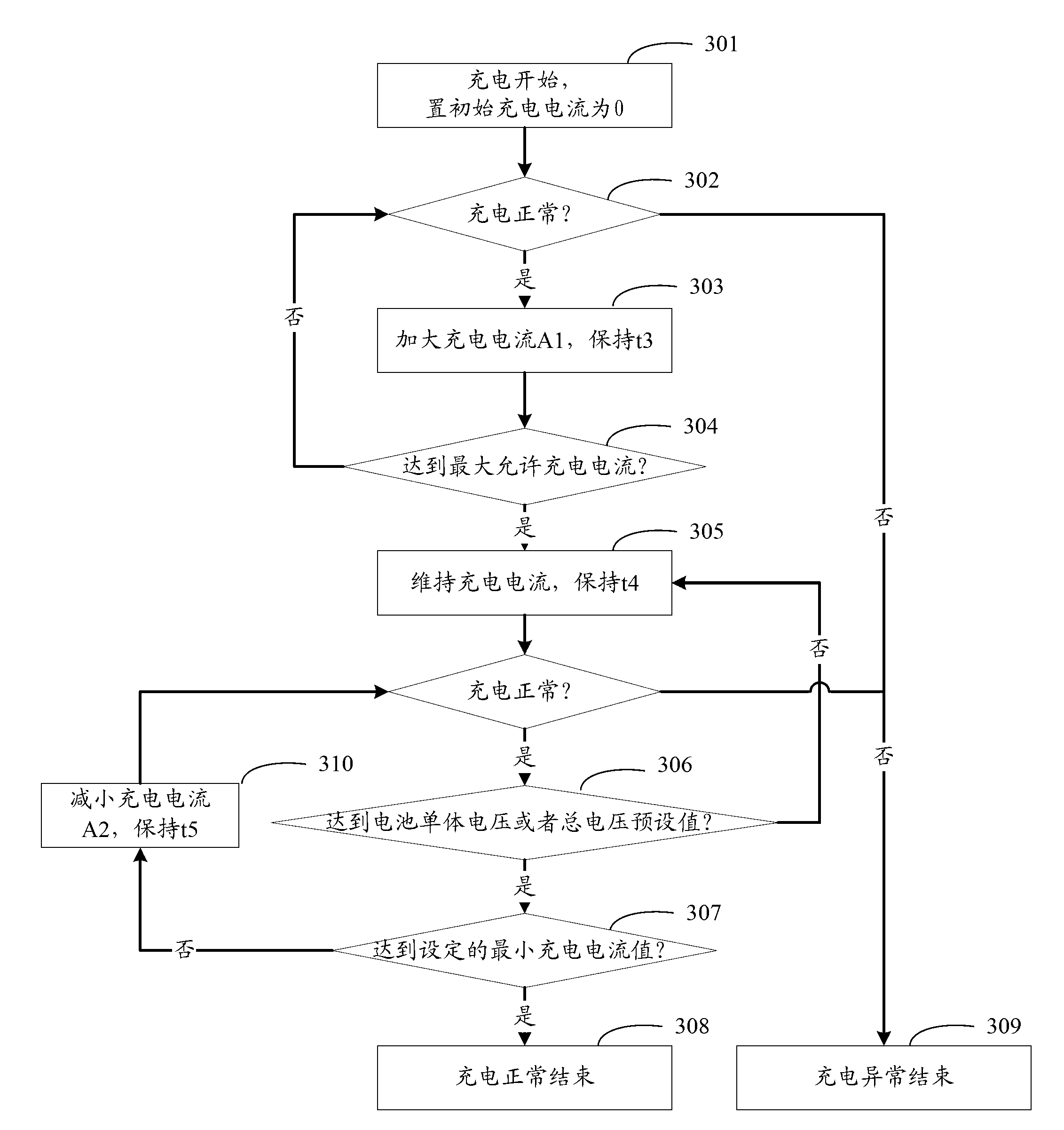 Method and system for balancing battery pack