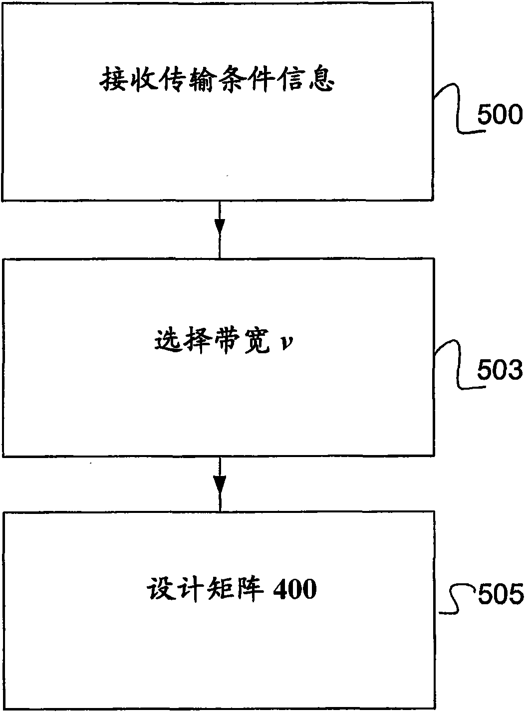 Method and apparatus for multiple description coding