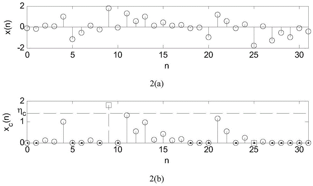 A low peak-to-average ratio wireless optical transmission method using clipping shift