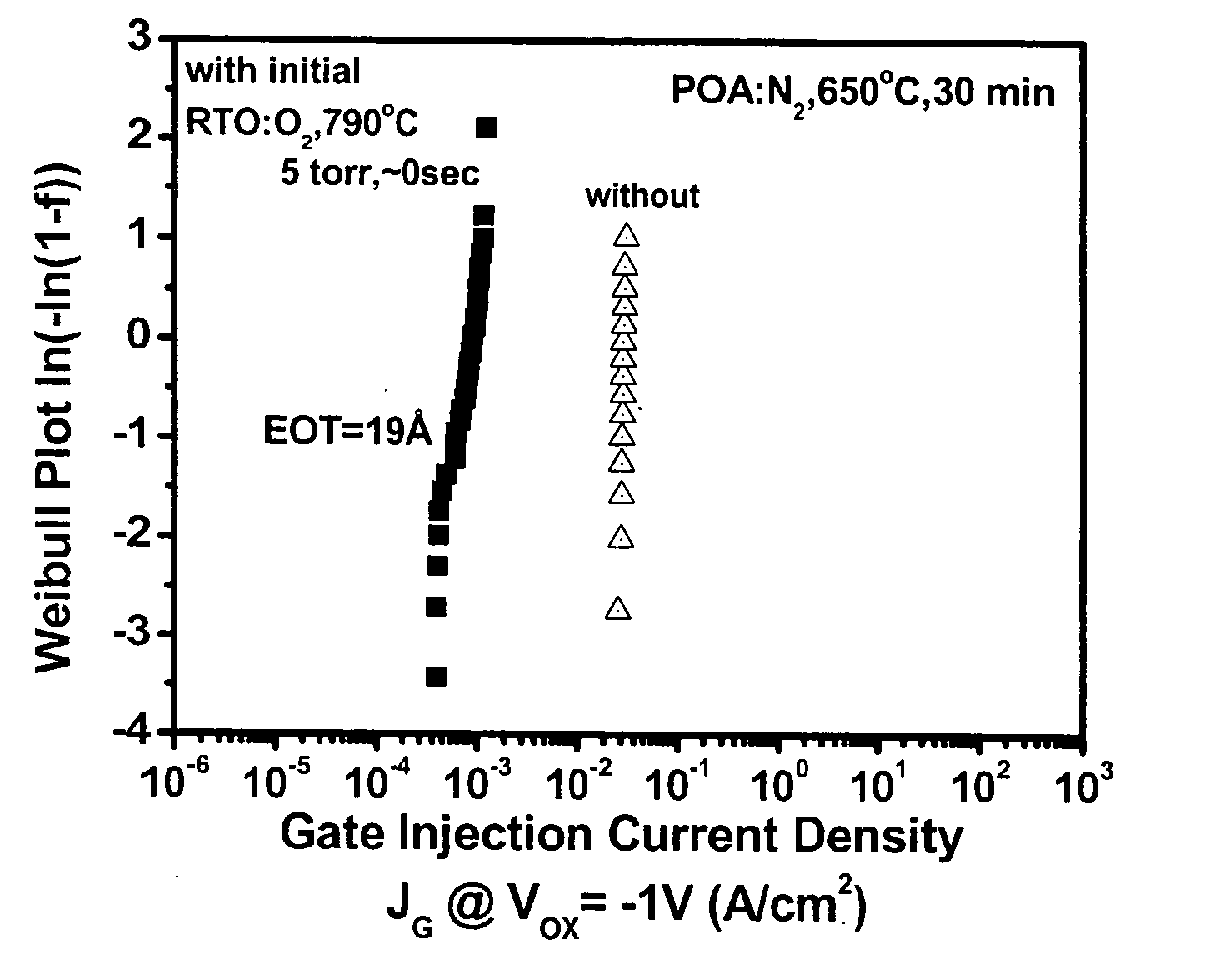 Method for forming metal oxide layer by nitric acid oxidation