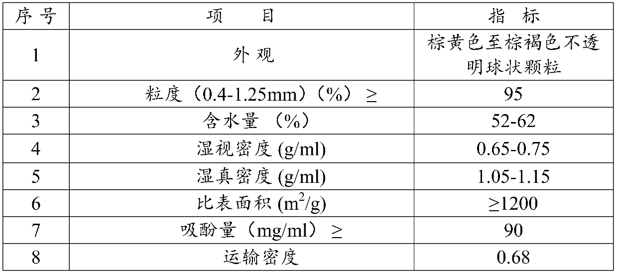 Methods of producing terbium oxide and dysprosium oxide