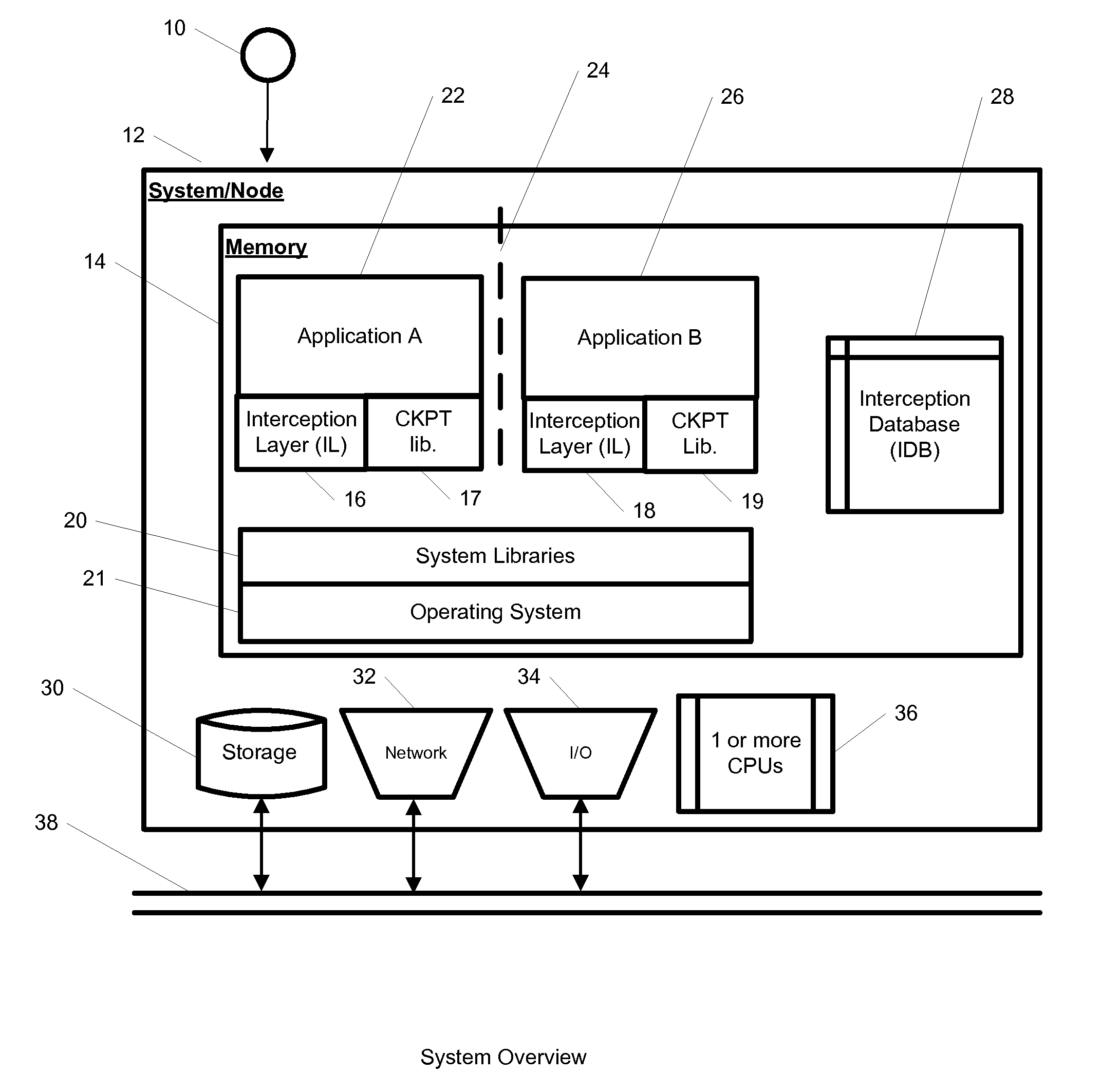 System and method for hierarchical interception with isolated environments