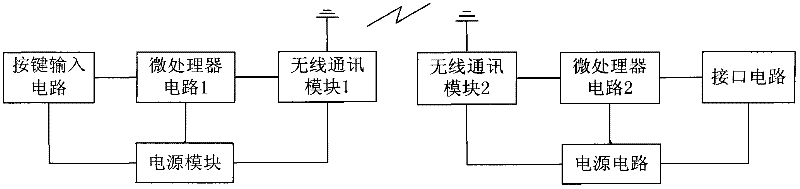 Signalling remote control circuit