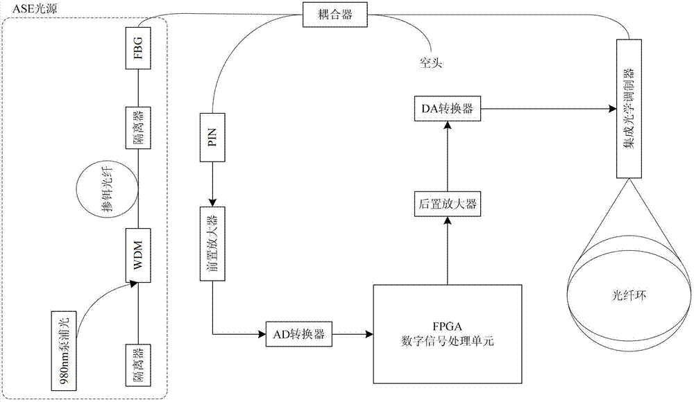 Optical power self-correction method for fiber-optic gyroscope and high-precision fiber-optic gyroscope using same