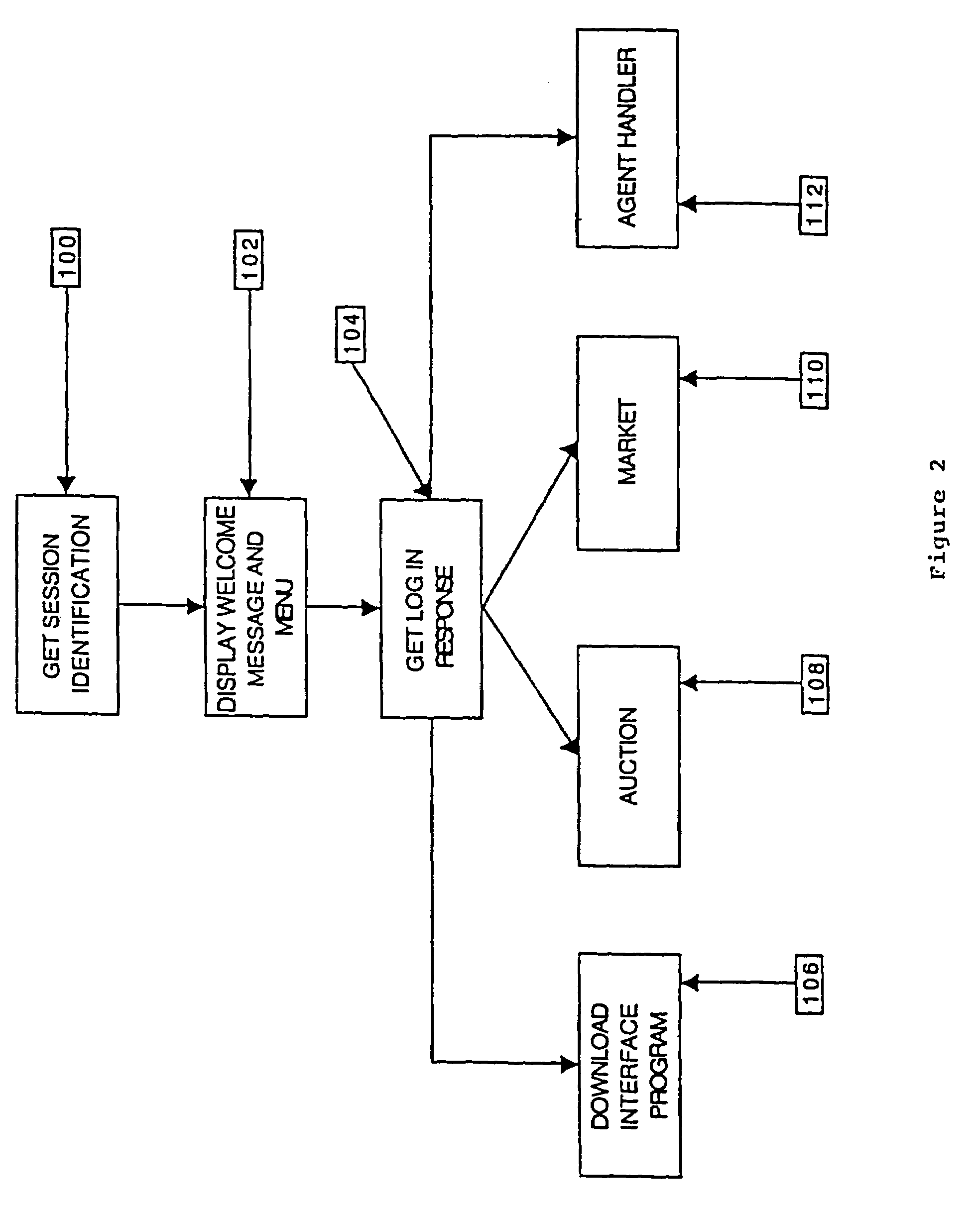 Method for facilitating commerce at an internet-based auction