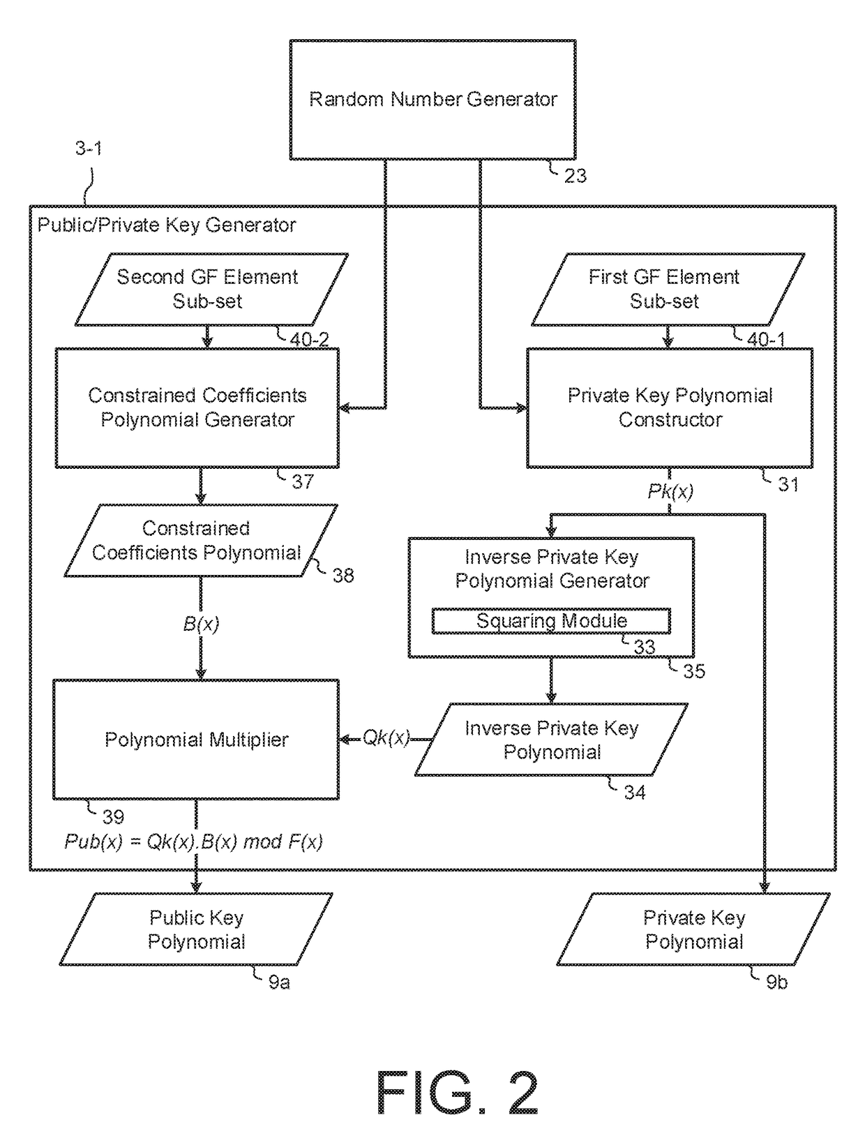 Public Key Cryptosystem Based On Partitioning Of Galois Field Elements