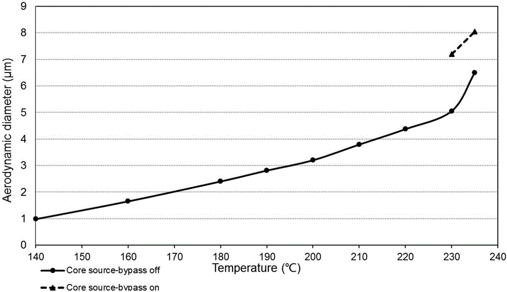 Experimental apparatus and method for measuring settlement of particulate matters in airplane heat exchanger