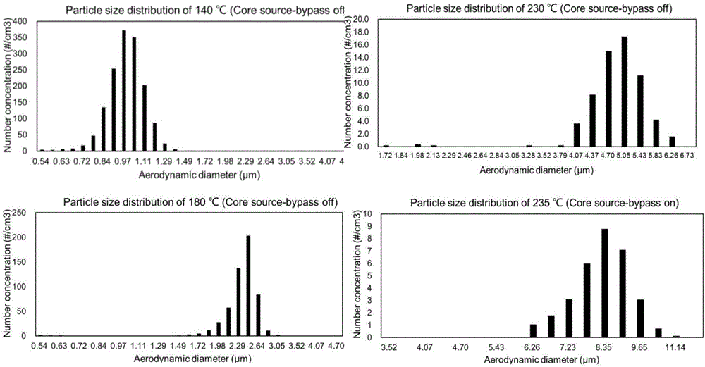 Experimental apparatus and method for measuring settlement of particulate matters in airplane heat exchanger