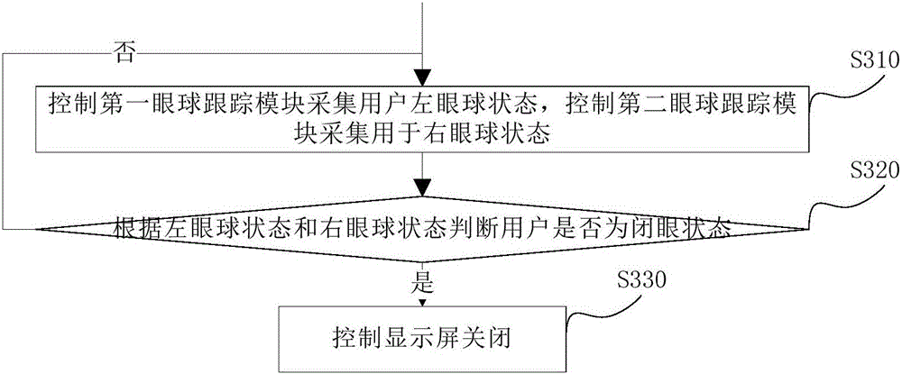 Virtual reality device and control method and apparatus for display screen of same