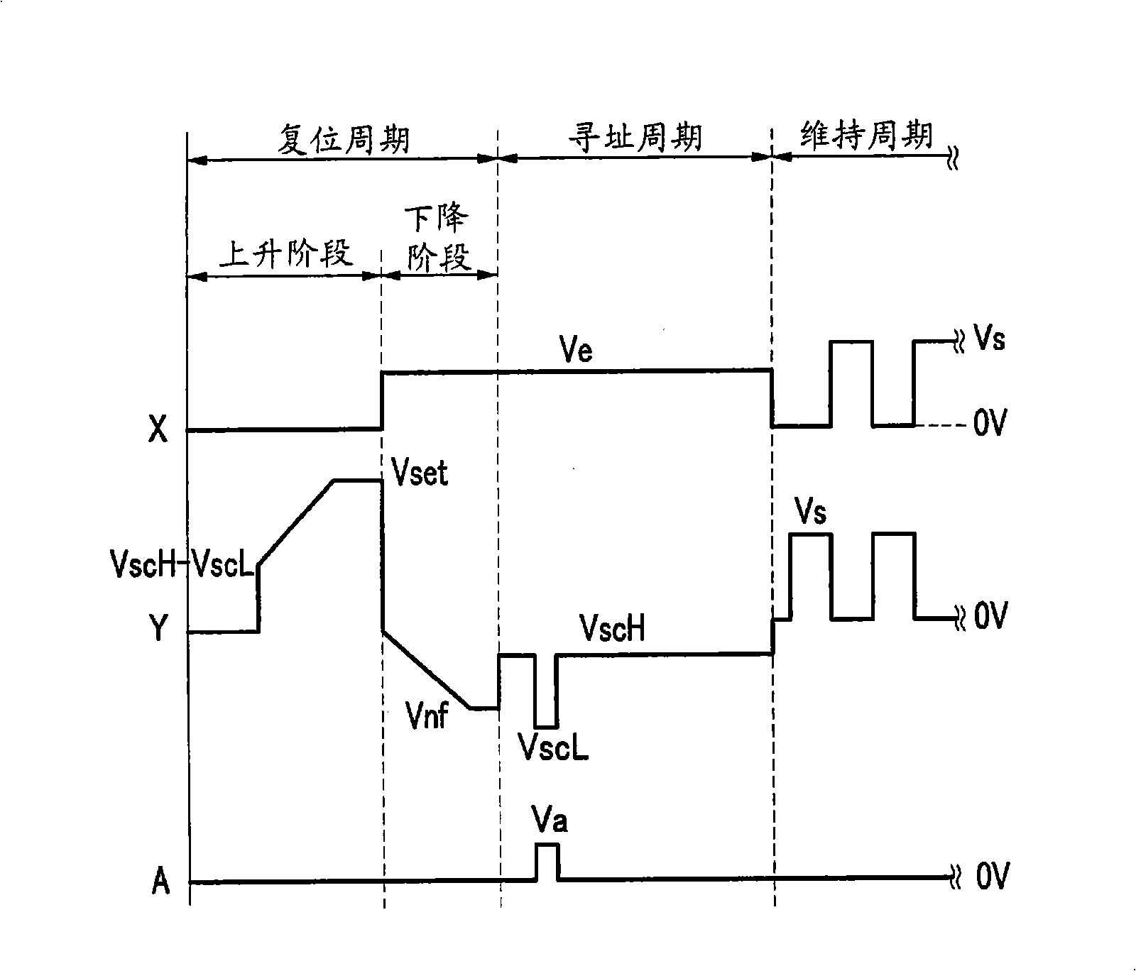 Plasma display and driving method