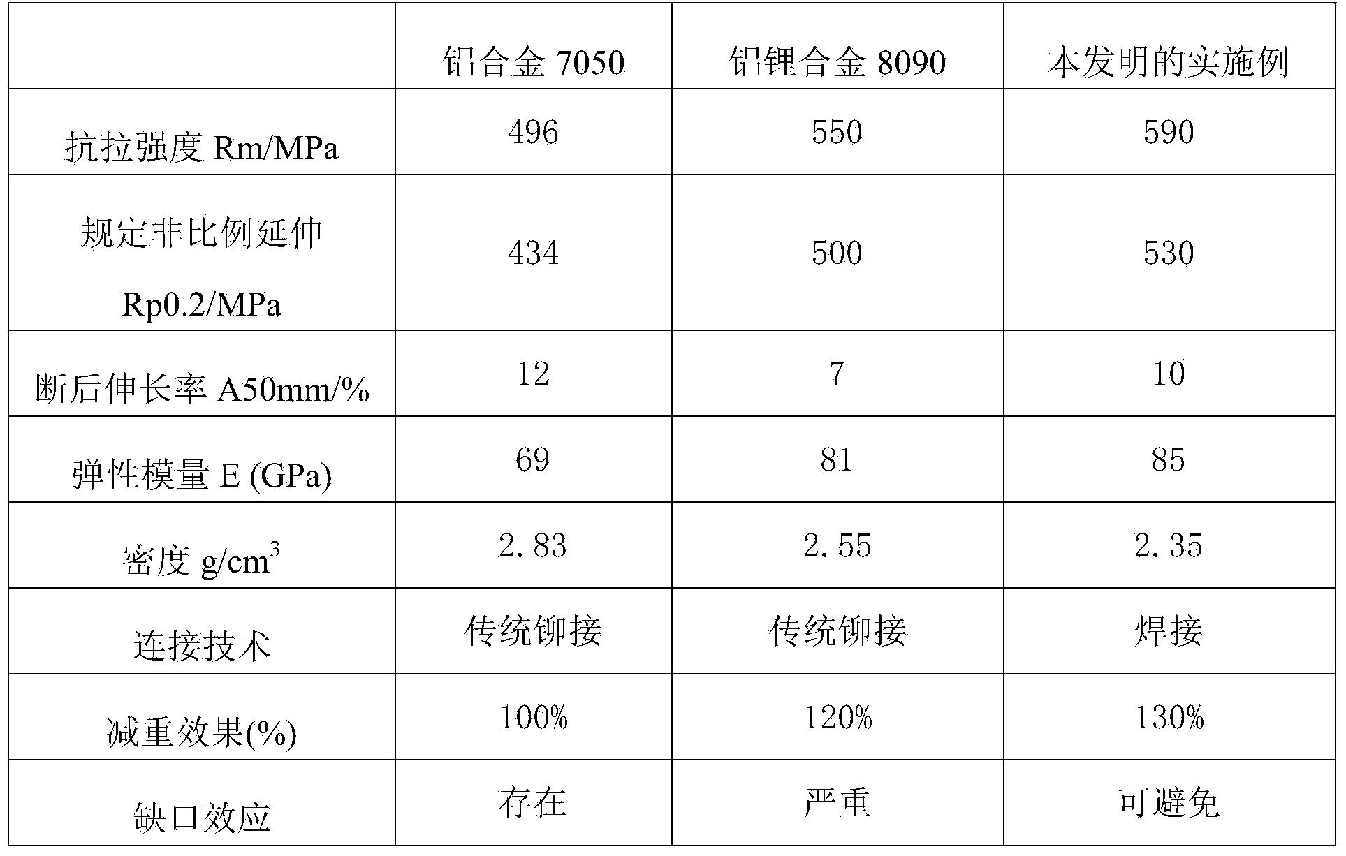 Lightweight aluminum-lithium alloy material and production method thereof.