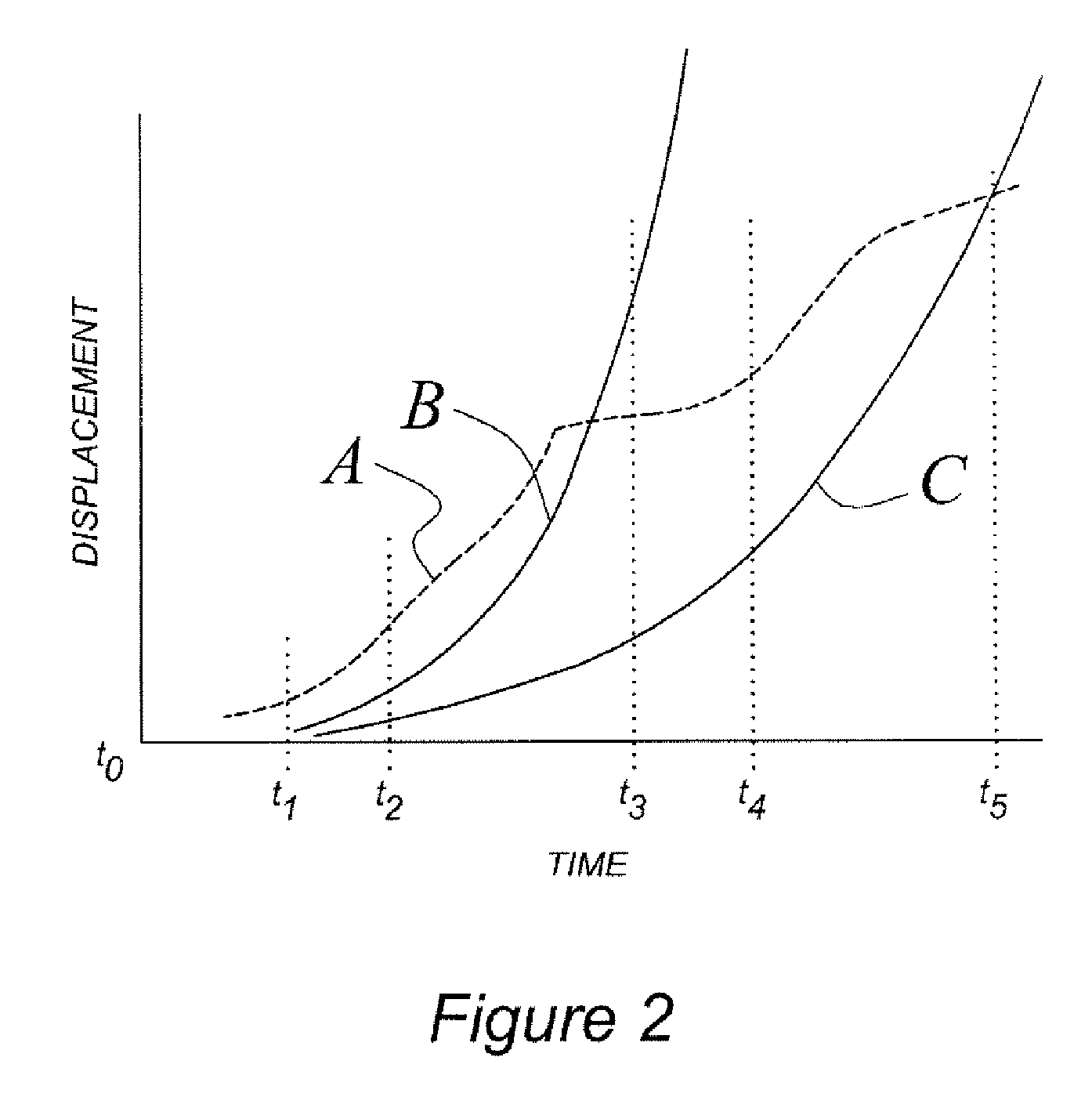 Impact event countermeasure control method and system for automotive vehicle