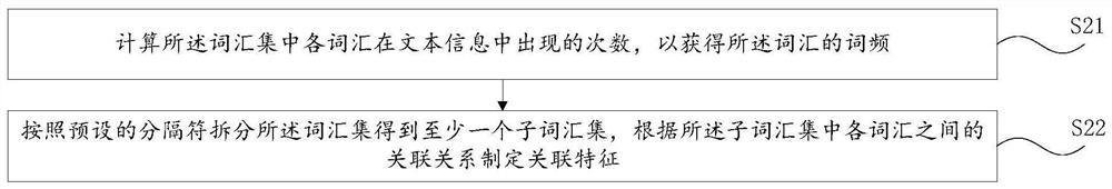 Text keyword recognition method and device, computer equipment and readable storage medium