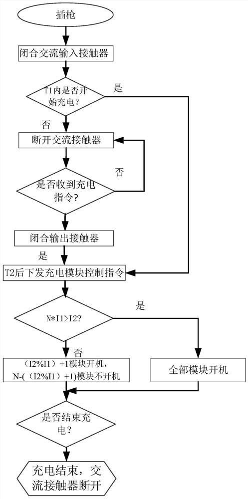 Energy-saving DC charging method