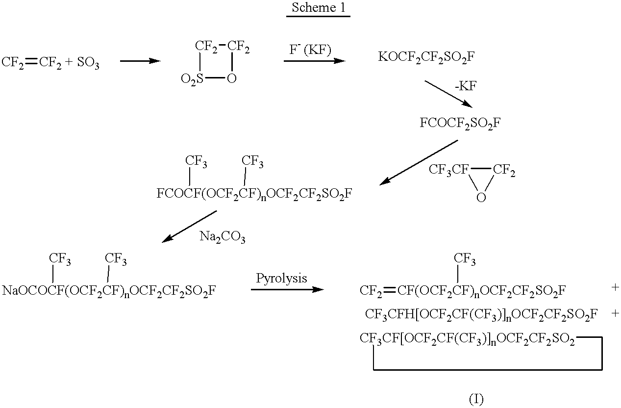 Process for the producing perfluorovinyl ethersulfonic acid derivatives and copolymer of the same