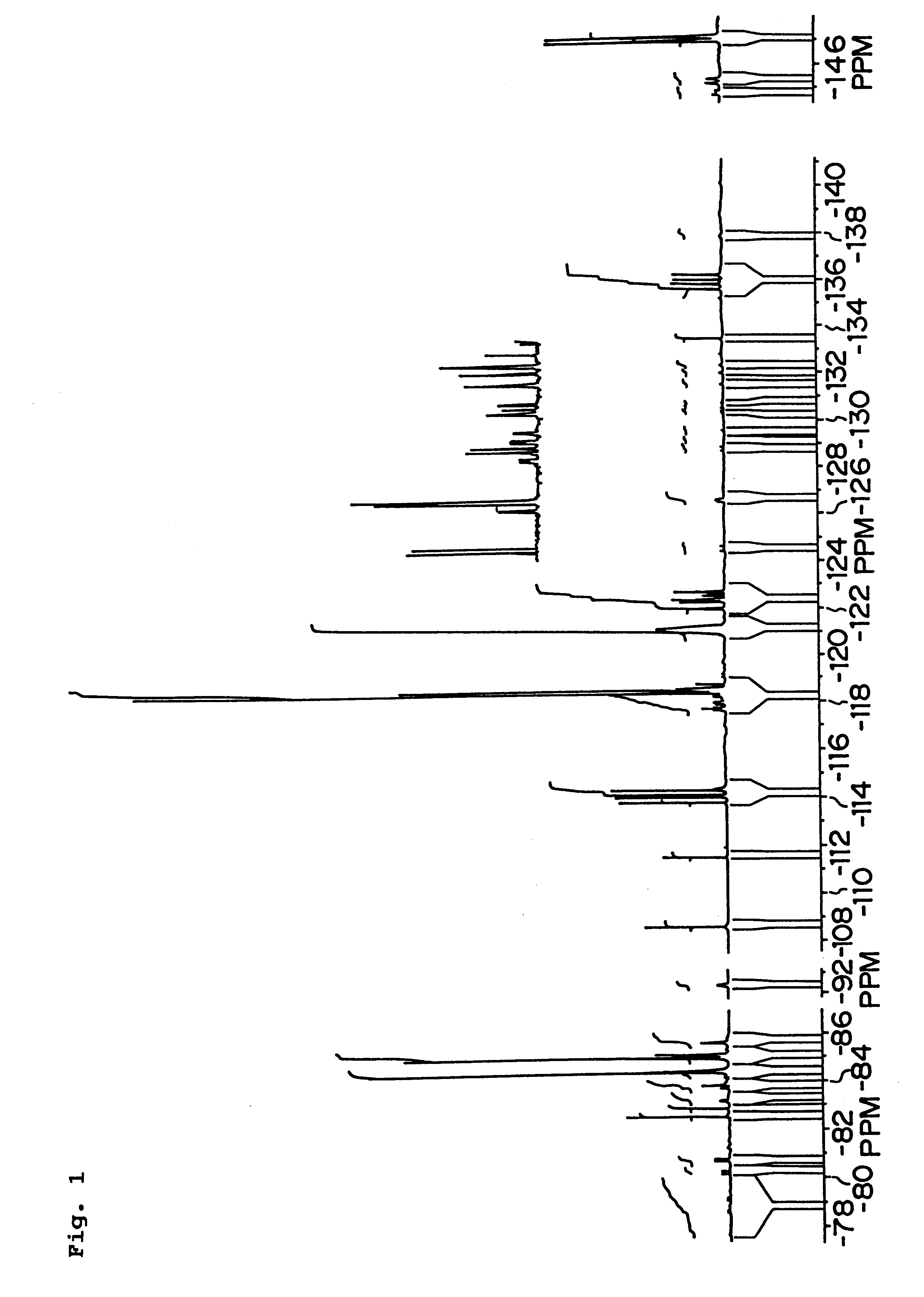 Process for the producing perfluorovinyl ethersulfonic acid derivatives and copolymer of the same