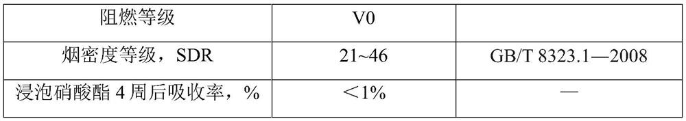 Small molecule migration-resistant, low-smoke flame-retardant and ablation-resistant thermal insulation material and preparation method thereof