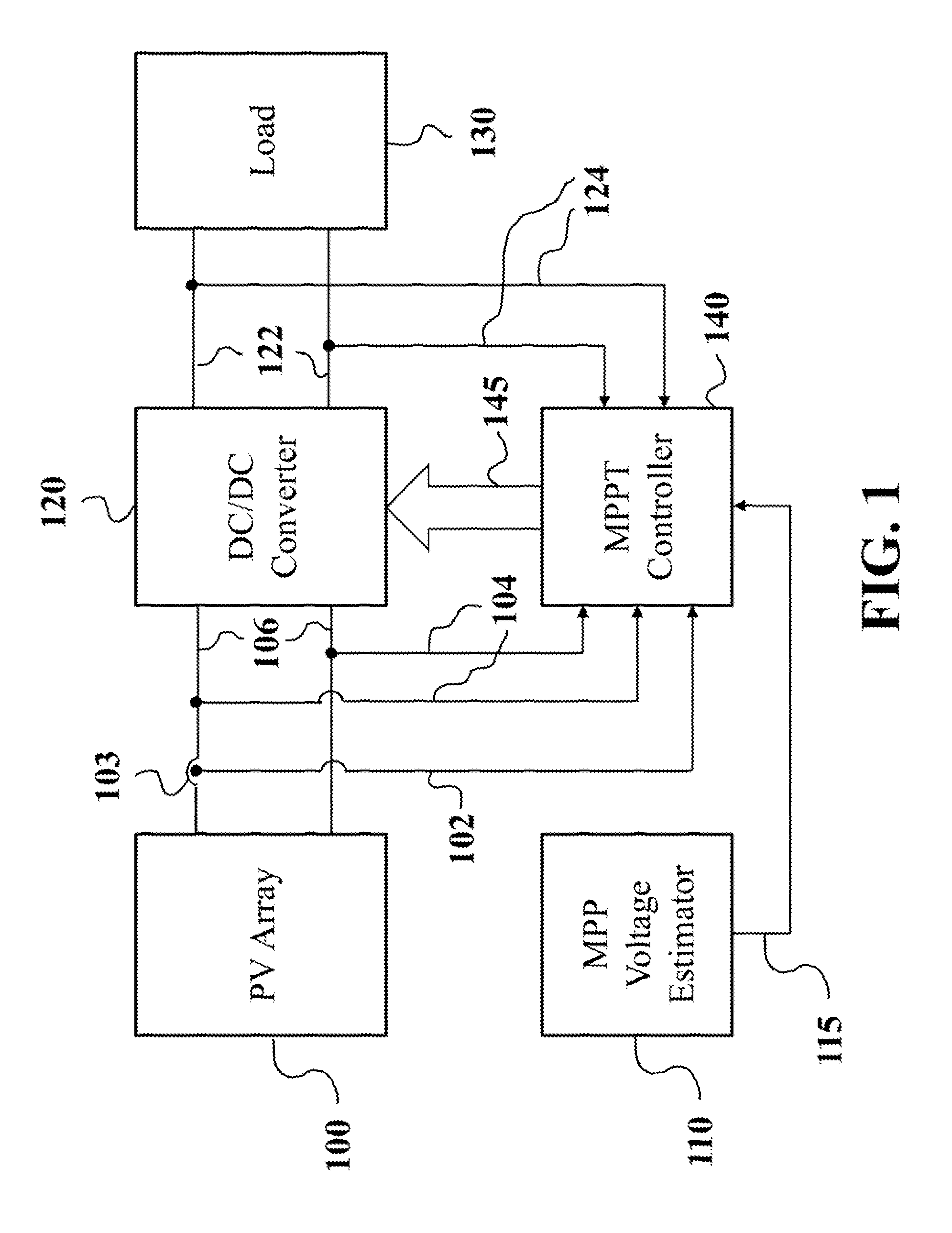 Maximum power point tracking for photovoltaic power generation system