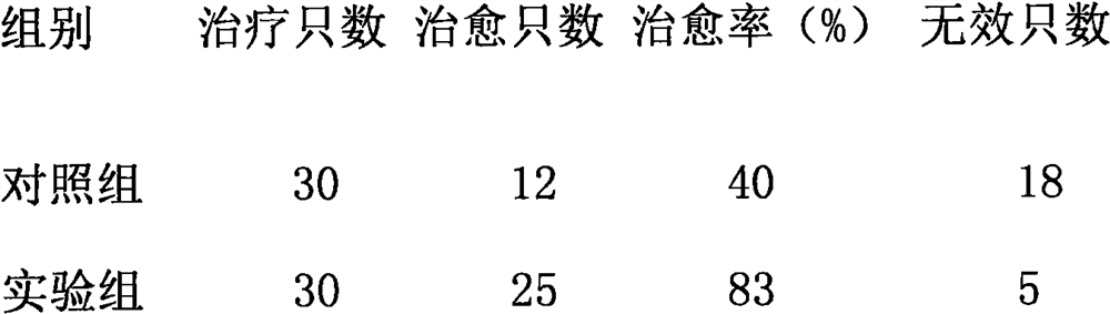 Traditional Chinese medicine formula for regulating intestinal tracts of farmed animals and preparation method thereof