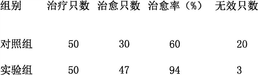 Traditional Chinese medicine formula for regulating intestinal tracts of farmed animals and preparation method thereof