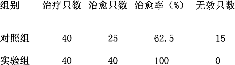 Traditional Chinese medicine formula for regulating intestinal tracts of farmed animals and preparation method thereof