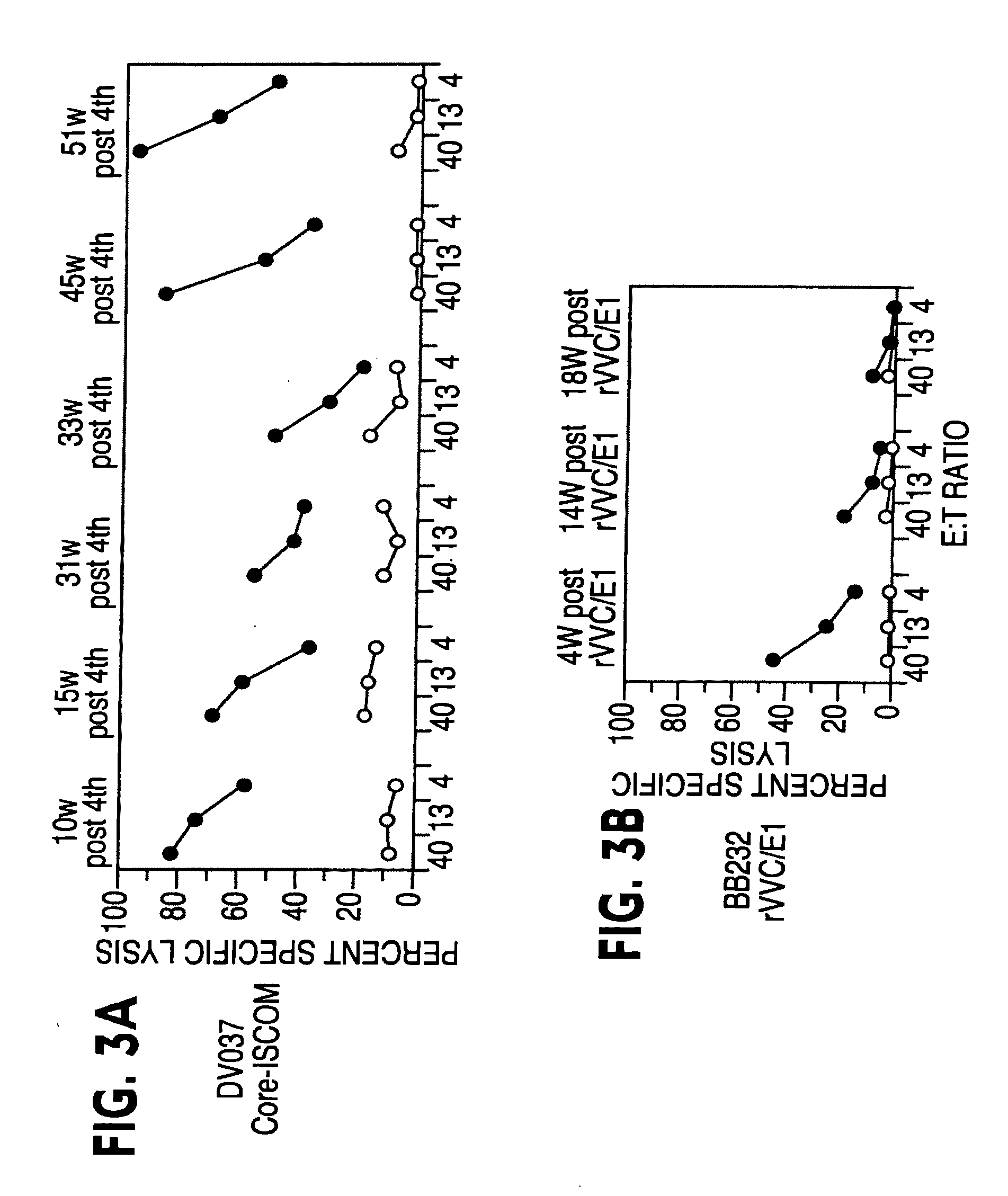 Vaccine compositions