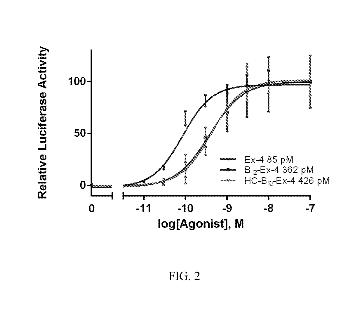 Peptide drug improvement using vitamin b12 and haptocorrin binding substrate conjugates