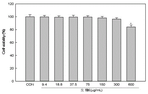 Method for preparing and screening alkaloid and anti-inflammation active ingredients in dactylicapnos scandens