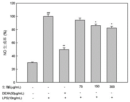 Method for preparing and screening alkaloid and anti-inflammation active ingredients in dactylicapnos scandens