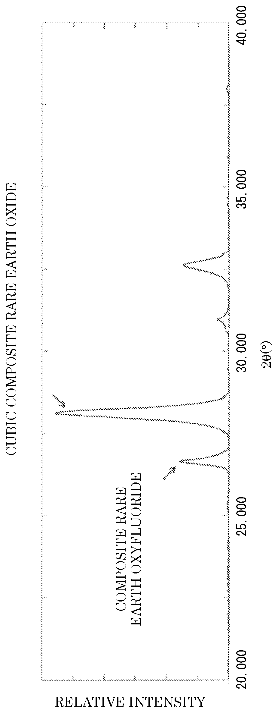 Cerium-based abrasive material and process for producing same