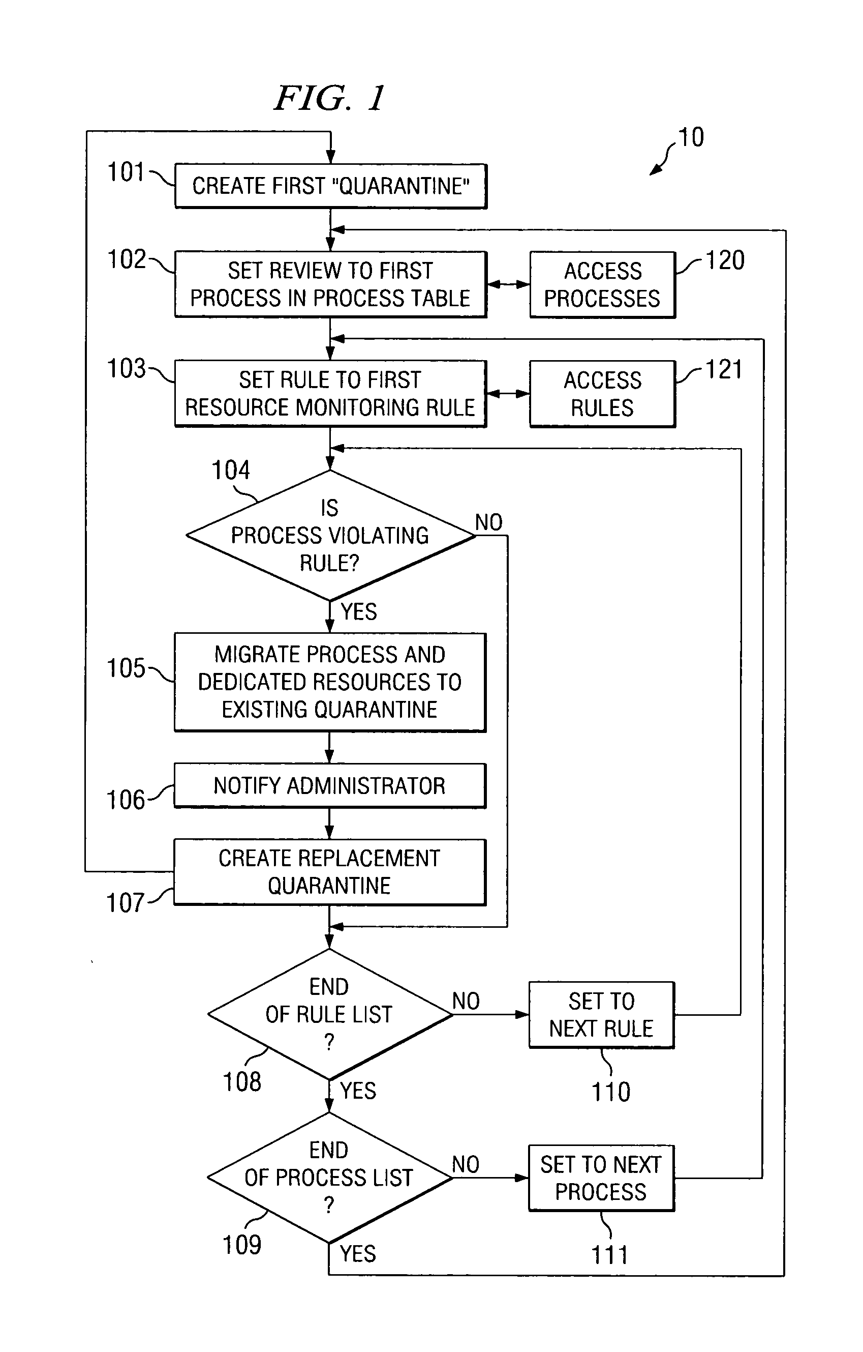 Automatic isolation of misbehaving processes on a computer system