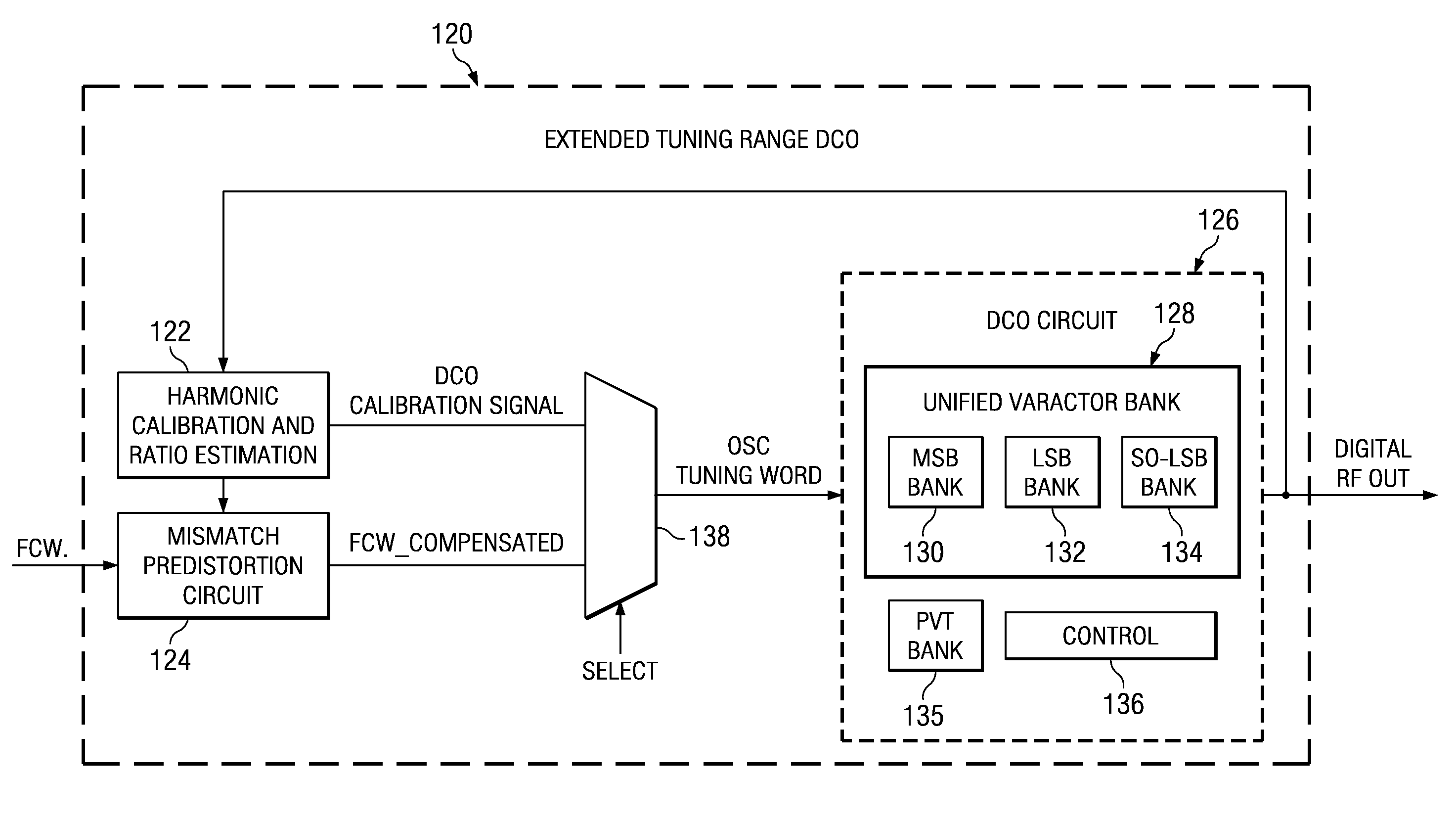 Frequency tuning range extension and modulation resolution enhancement of a digitally controlled oscillator